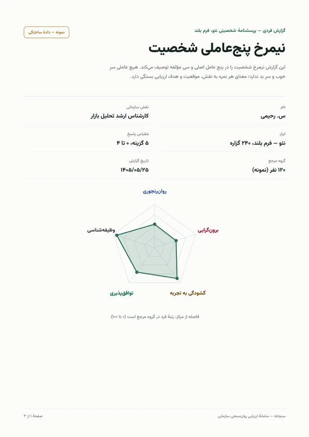 جلد گزارش نمونه: پروفایل پنج‌عاملی شخصیت، با نمودار پنج‌ضلعی و مشخصات آزمون